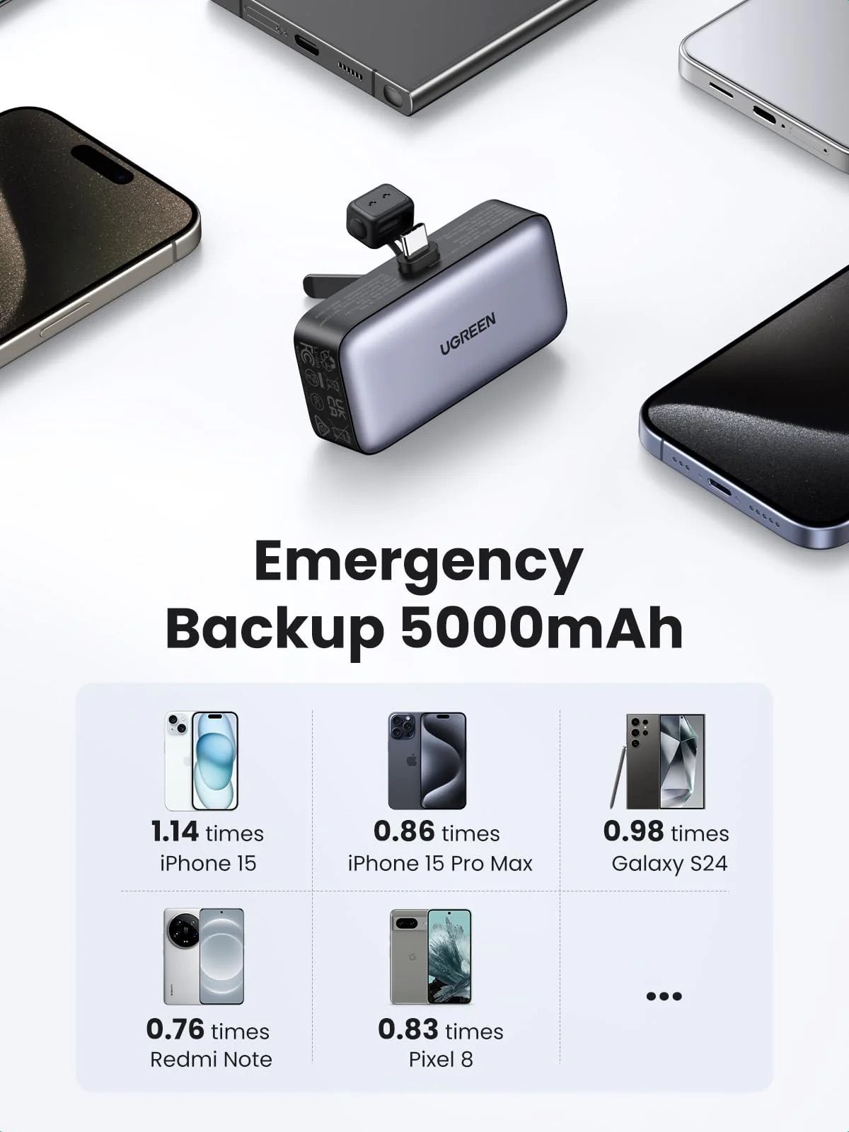 UGREEN 迷你行動電源 5000mAh 22.5W 雙口充電器 - Image 2