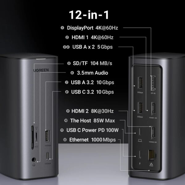 UGREEN Revodok Pro 12合1 支援8K顯示 通用擴充埠 (Displaylink 3屏輸出) - Image 7