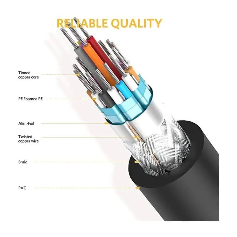UGREEN 8211 DVI-D 241 雙鏈接公對公數字視頻電纜 15米  DV101  11606