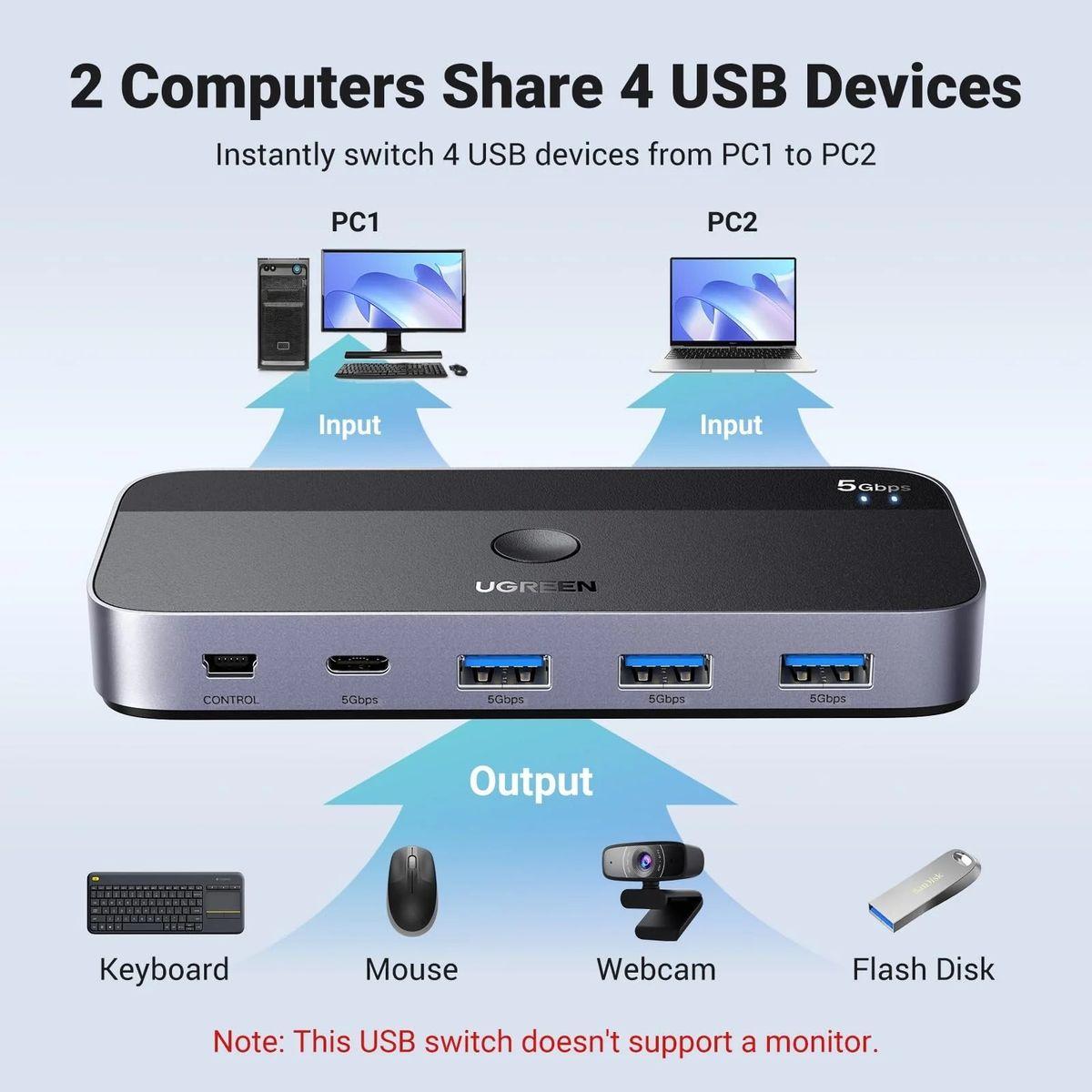 Alternative view of UGREEN USB 3.0 切換器 2台電腦共享 USB C 和 A 設備 | CM662/ 15705