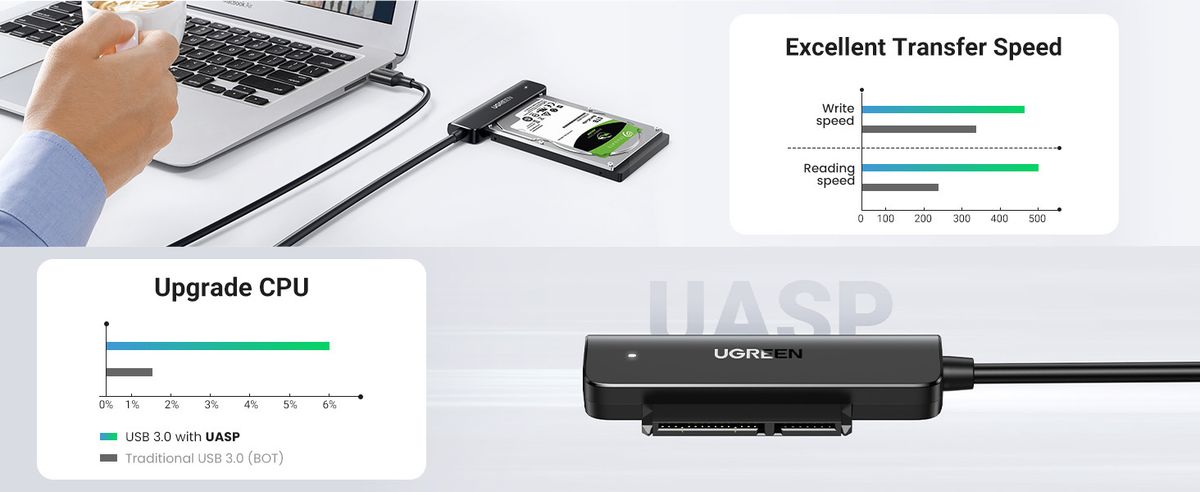 UGREEN 8211 HDDSSD SATA to USB 30 轉接器  CM321 70609