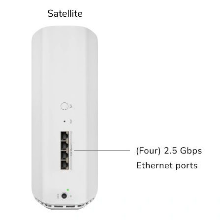 Alternative view of NETGEAR - Orbi (RBE870) 三頻 BE21000 WiFi 7 Mesh 附加衛星分機 (不能獨立操作，需配合870 系列主機使用)