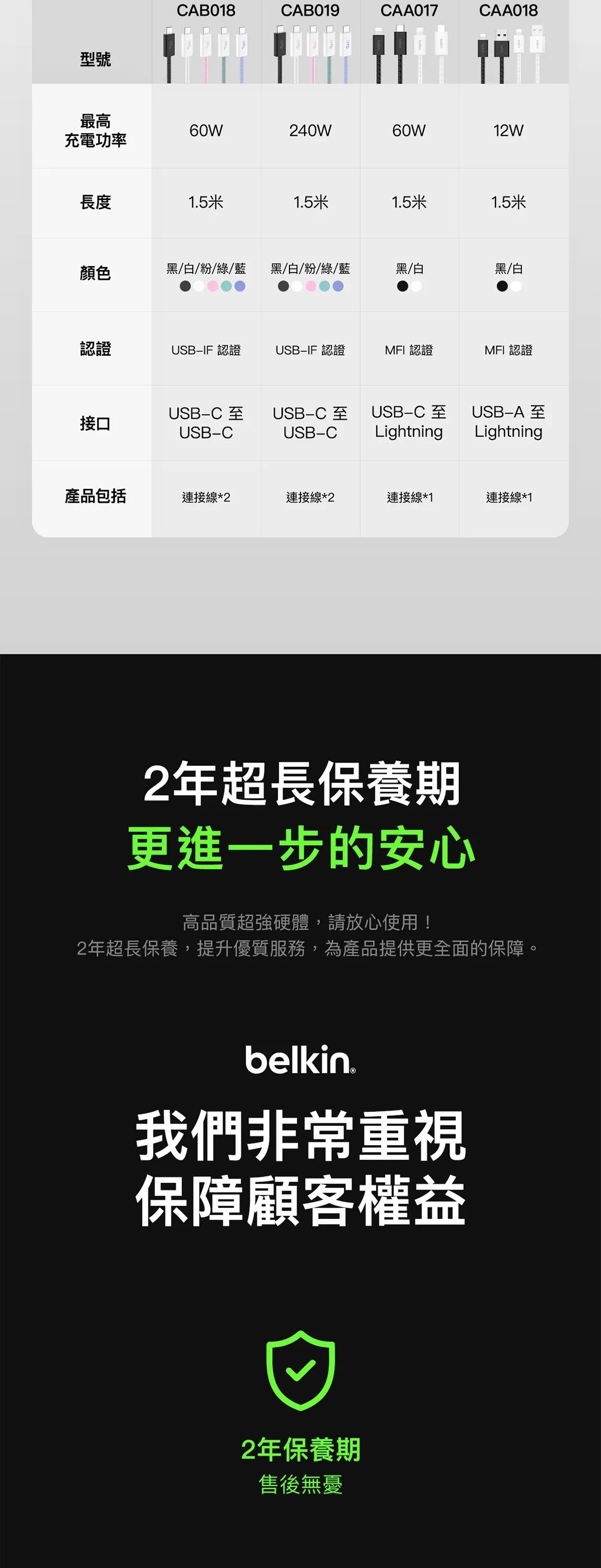 Belkin 8211 BOOSTCHARGE USB-C 至 USB-C 連接線 60W 2條裝   15m5 ft 粉色  CAB018QC05PK2PK