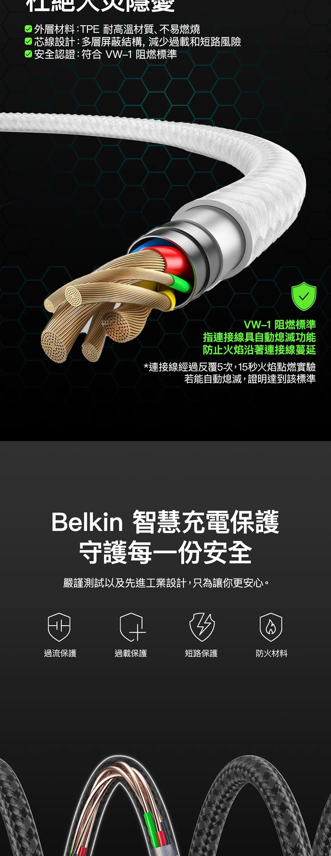 Belkin 8211 BOOSTCHARGE USB-C 至 USB-C 連接線 240W 2條裝 白色  15m5 ft  CAB019qc05WH2PK