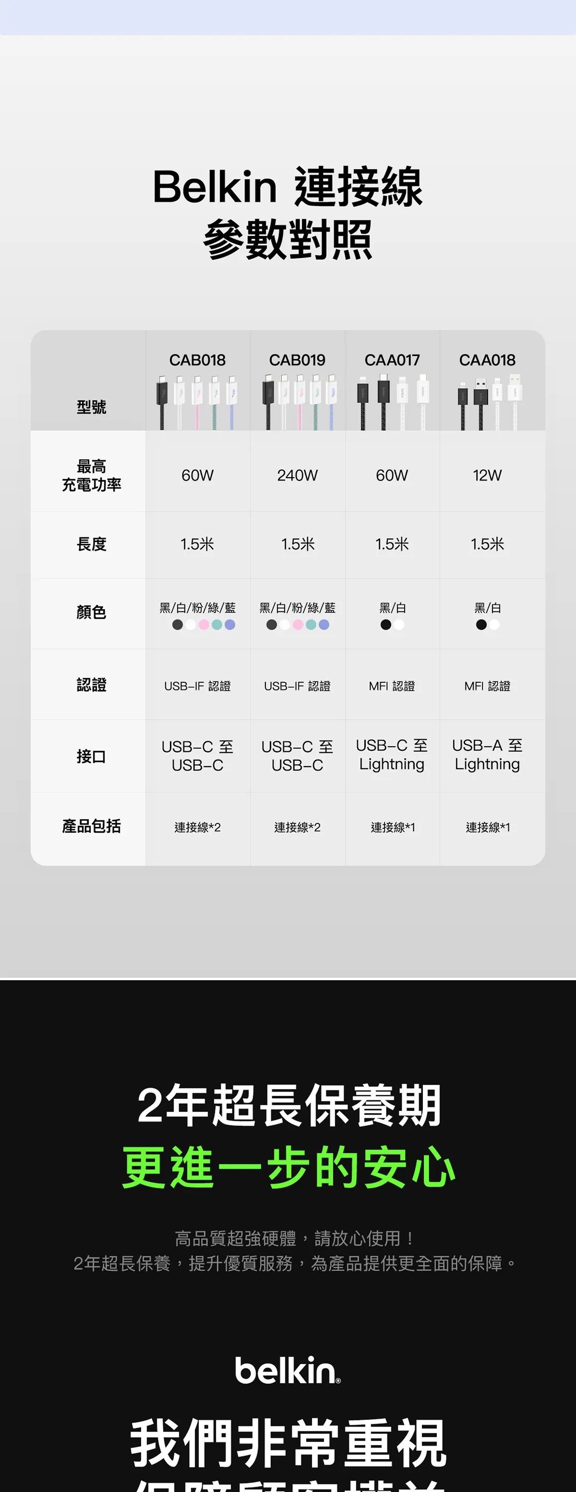 Belkin 8211 BOOSTCHARGE USB-C 至 USB-C 連接線 240W 2條裝 白色  15m5 ft  CAB019qc05WH2PK
