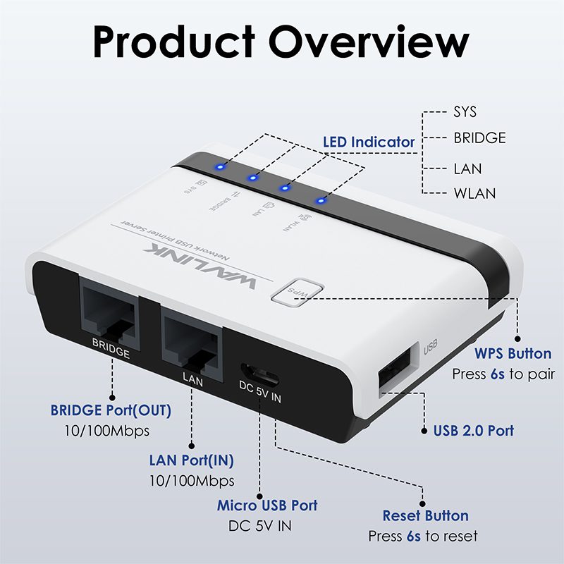 WAVLINK 8211 無線列印伺服器 USB WiFi 列印伺服器附 100Mbps LAN 與網橋 WL-NU516U1 原裝行貨 一年保養