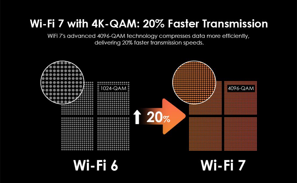 WAVLINK 8211 BE3600 WiFi7 雙頻 路由器 5dBi 4條高增益天線 24G 038 25G PCM 8211 BEST Value WL-WN530BE1