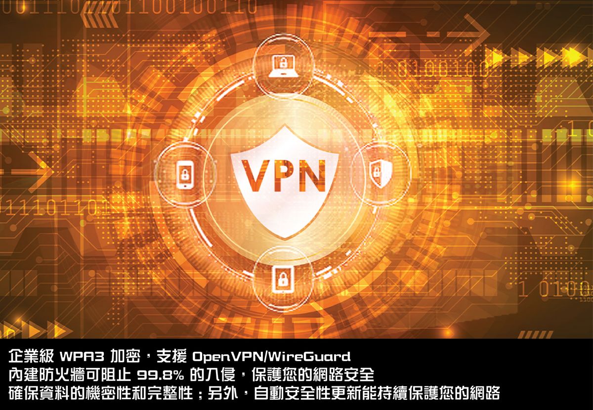 WAVLINK 8211 BE3600 WiFi7 雙頻 路由器 5dBi 4條高增益天線 24G 038 25G PCM 8211 BEST Value WL-WN530BE1