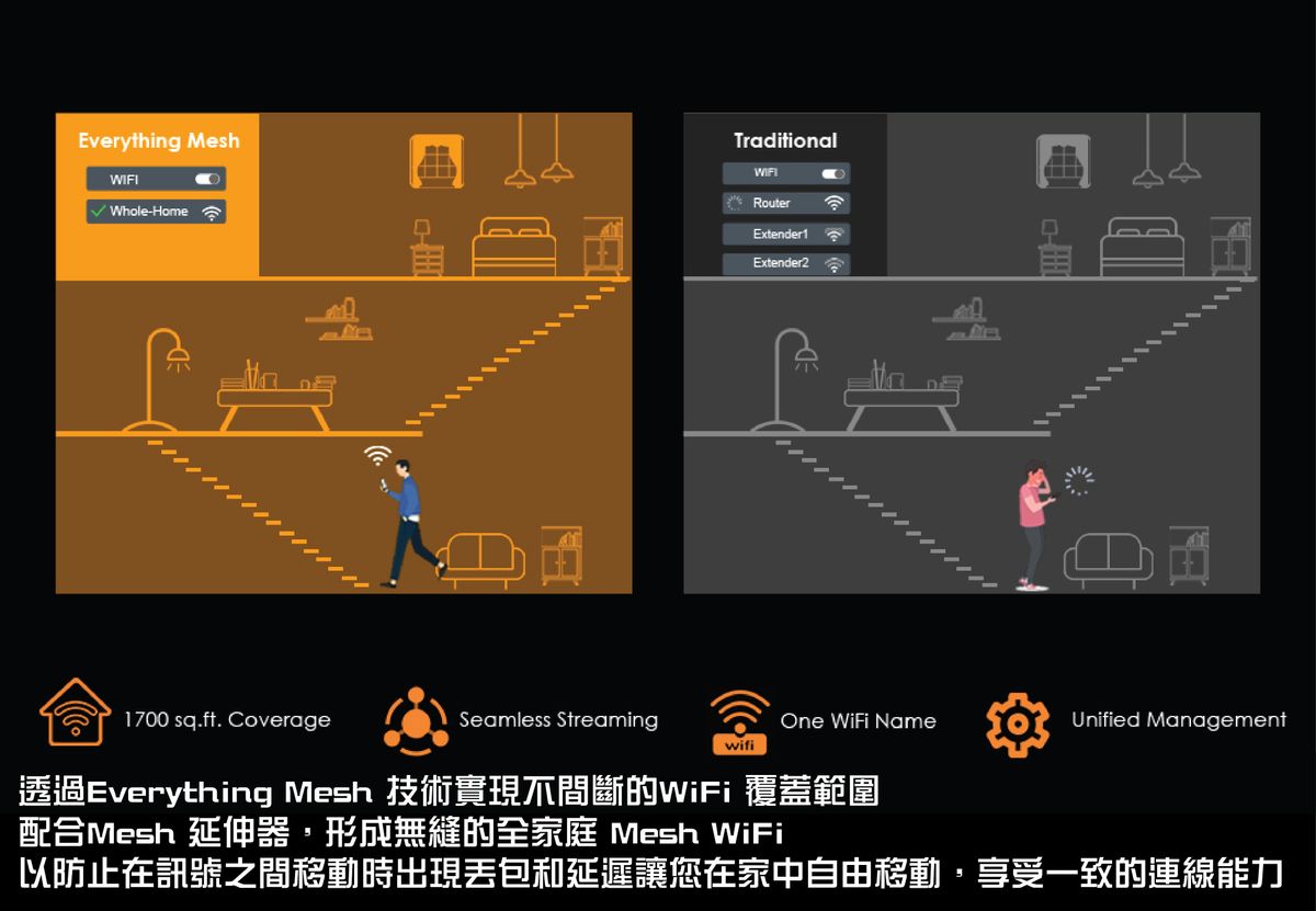 WAVLINK 8211 BE3600 WiFi7 雙頻 路由器 5dBi 4條高增益天線 24G 038 25G PCM 8211 BEST Value WL-WN530BE1