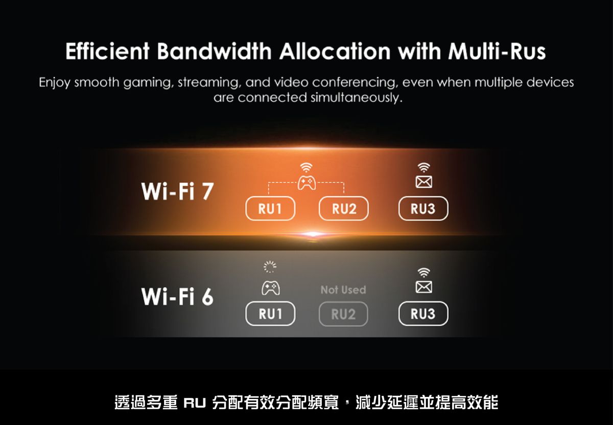 WAVLINK 8211 BE3600 WiFi7 雙頻 路由器 5dBi 4條高增益天線 24G 038 25G PCM 8211 BEST Value WL-WN530BE1
