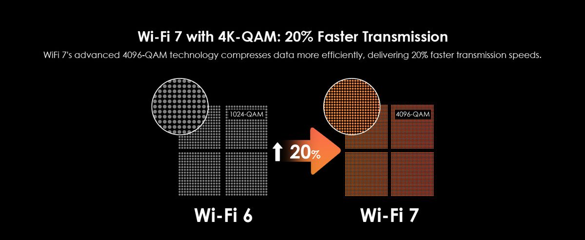 WAVLINK 8211 BE5100 Wifi7 路由器支援 Mesh路由器AP中繼器模式訪客 WiFiQoSIPv6 和進階 VPN WN530BE2