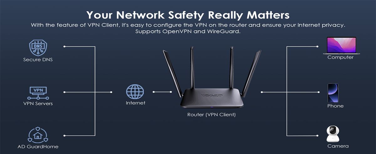 WAVLINK 8211 BE5100 Wifi7 路由器支援 Mesh路由器AP中繼器模式訪客 WiFiQoSIPv6 和進階 VPN WN530BE2