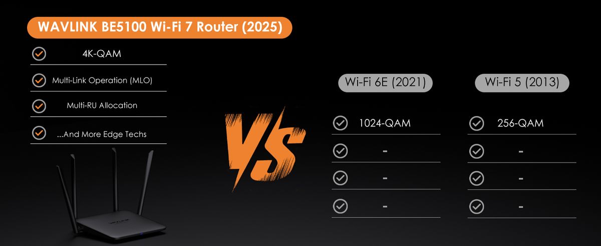 WAVLINK 8211 BE5100 Wifi7 路由器支援 Mesh路由器AP中繼器模式訪客 WiFiQoSIPv6 和進階 VPN WN530BE2