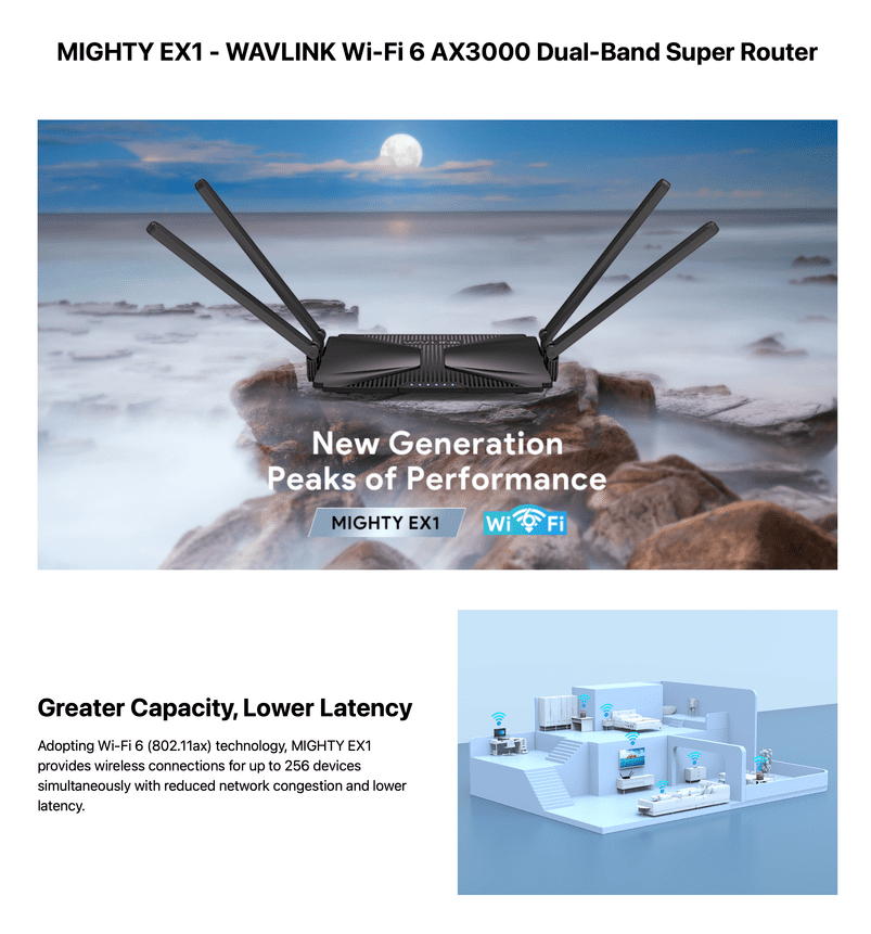 WAVLINK 8211 WiFi 6 AX3000 PCM Best Value Mesh 雙頻 超級 路由器 3年保用 MIGHTY EX1 PRO VPN Router