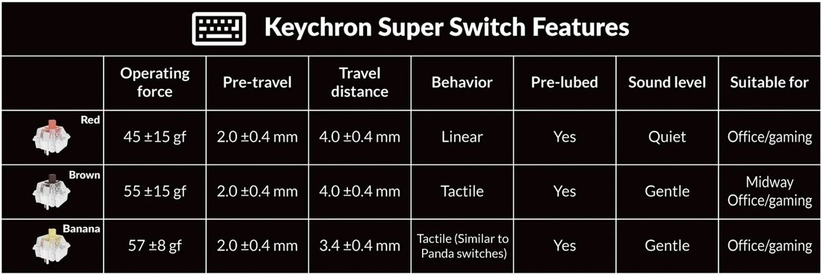 Keychron 8211 C2 Pro 8K 有線機械鍵盤 Banana Switch 香蕉軸 全尺寸 100 QMK 熱插拔 8000Hz 輪詢率 PBT 鍵帽 RGB Mac Windows