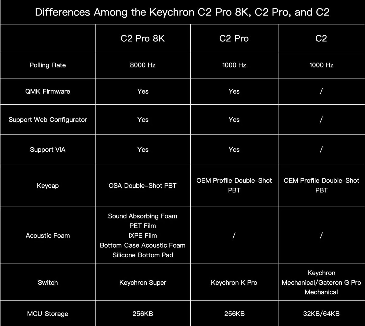 Keychron 8211 C2 Pro 8K 有線機械鍵盤 Banana Switch 香蕉軸 全尺寸 100  QMK 熱插拔  8000Hz 輪詢率  PBT 鍵帽  RGB  Mac Windows
