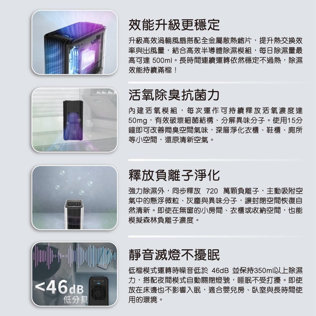 FUTURE LAB - PrimeZone STERMIDI II 殺菌除濕機 II 雲朵白 | 500ml/日 三效淨化 活氧殺菌 + 負離子 700ml水箱 靜音 <46dB 小空間衣櫃適用 - Image 4