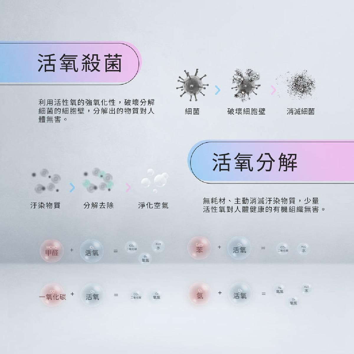 FUTURE LAB - PrimeZone STERMIDI II 殺菌除濕機 II 雲朵白 | 500ml/日 三效淨化 活氧殺菌 + 負離子 700ml水箱 靜音 <46dB 小空間衣櫃適用 - Image 11