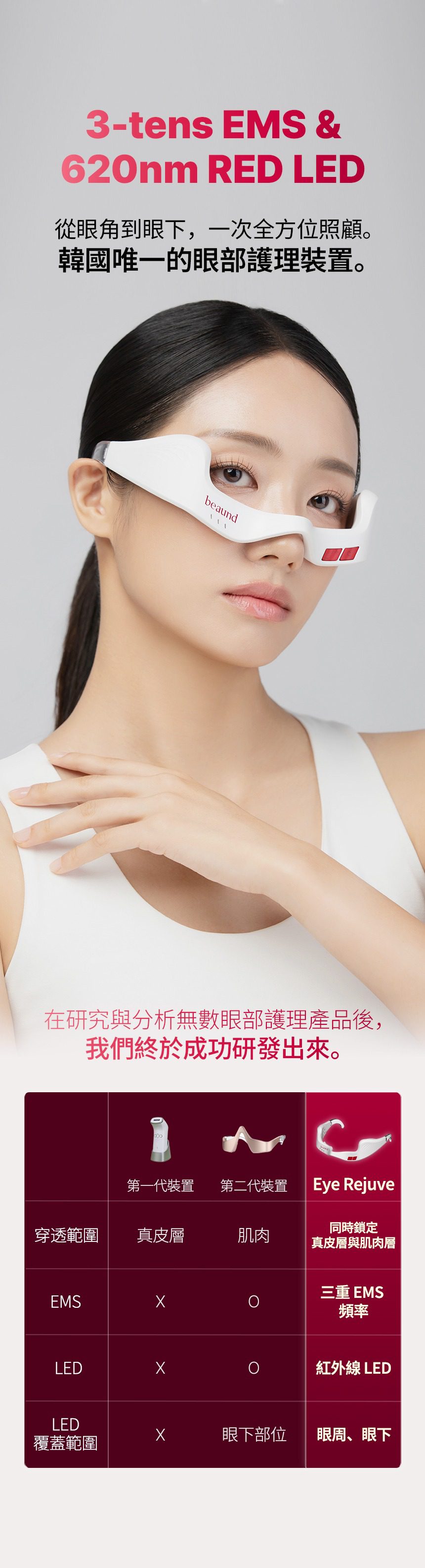 韓國 Beaund 8211 Eye Rejuv 眼部保養儀 香港行貨1年保養