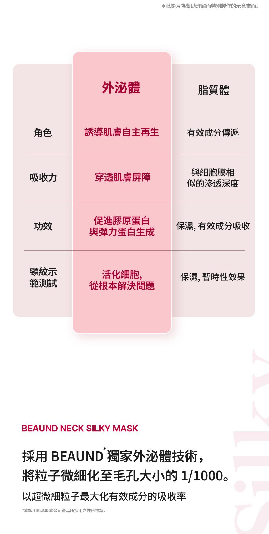 韓國 Beaund 8211 NECK SILKY MASK 獨家網狀高密度頸膜 5片 香港行貨