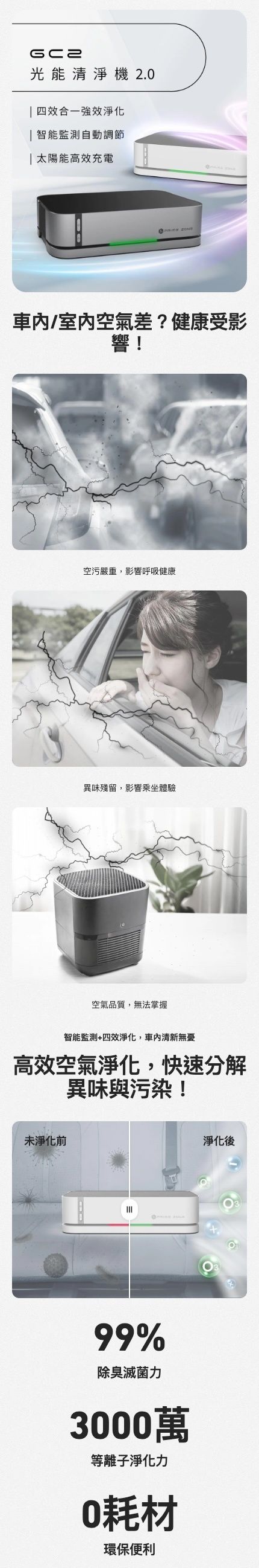 FUTURE LAB 8211 Future lab GC2PrimeZone光能清淨機 20  酒精吹氣檢測  無線 車用 家用 空氣淨化器  空氣清新機 8211 特仕款香港行貨