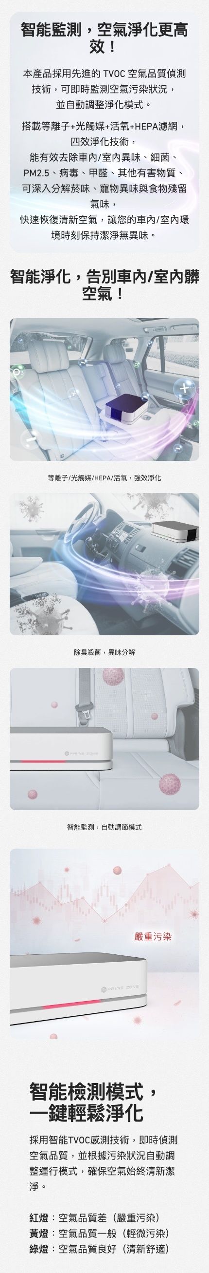 FUTURE LAB 8211 Future lab GC2PrimeZone光能清淨機 20  酒精吹氣檢測  無線 車用 家用 空氣淨化器  空氣清新機 8211 特仕款香港行貨