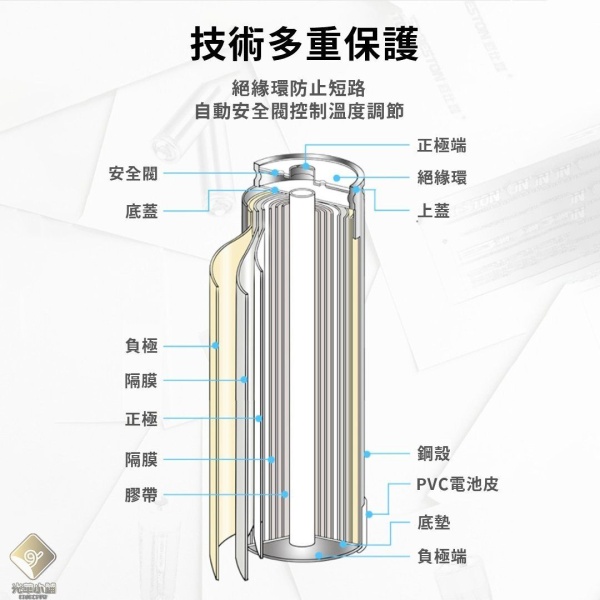 Beston - 高容量充電電池 3300mAh AA 4粒裝電池  1.2V - Image 4