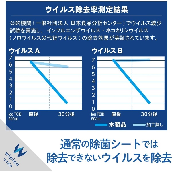 ELECOM - 高效去污型 消毒濕紙巾 - 60枚 | 日本製造 | 100%棉絨無紡布 | 除病毒、消毒、除臭 - Image 6