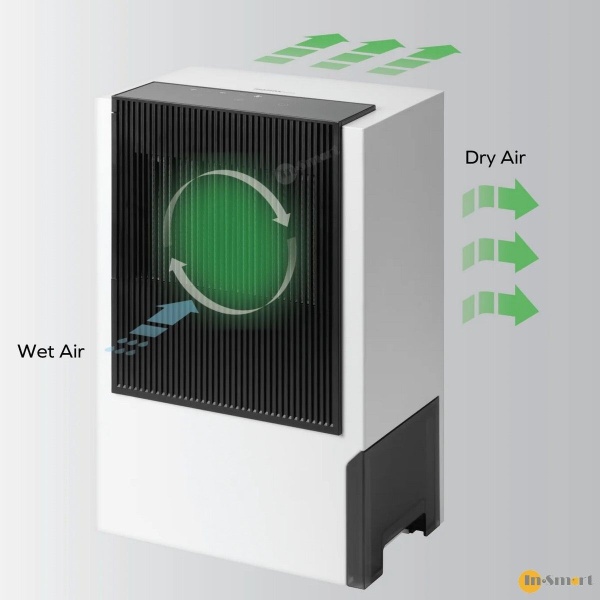 MOMAX - HumiSense IoT智能抽濕機 (AP17S) 熱石式轉輪設計 靜音 環保 安全 - Image 3