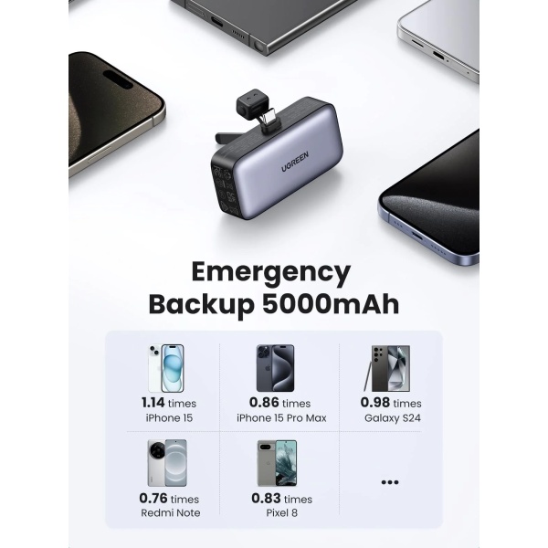 UGREEN 迷你行動電源 5000mAh 22.5W 雙口充電器 - Image 2