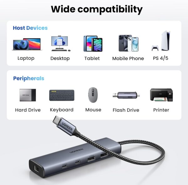 UGREEN USB-C 以太網適配器 5合1集線器 - Image 7