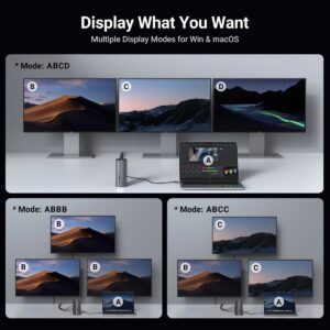 UGREEN Revodok Pro 12合1 支援8K顯示 通用擴充埠 Displaylink 3屏輸出