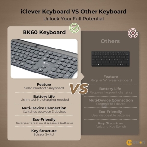 iClever IC-BK60 光能藍牙無線鍵盤 全尺寸設計 靜音  Mac Windows iOS Android 手提電腦