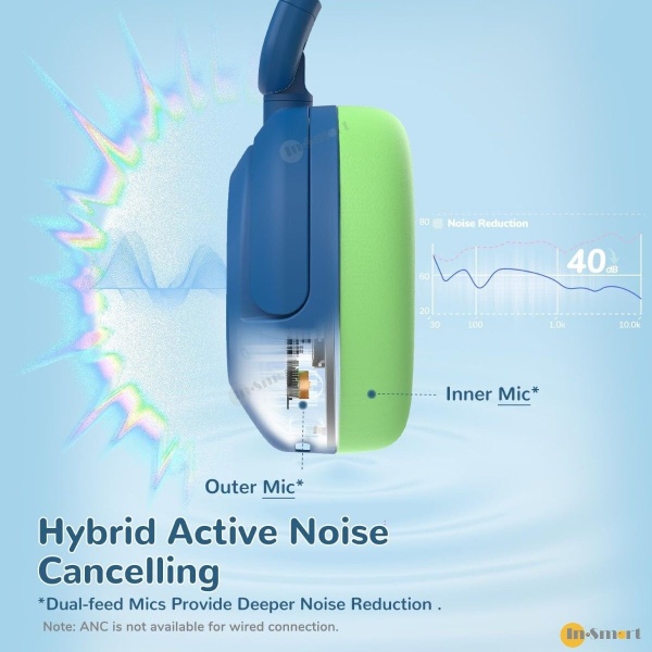 iClever – BTH20 ANC 主動降噪藍牙無線/有線兩用兒童頭戴式耳機 (藍色) - Image 3