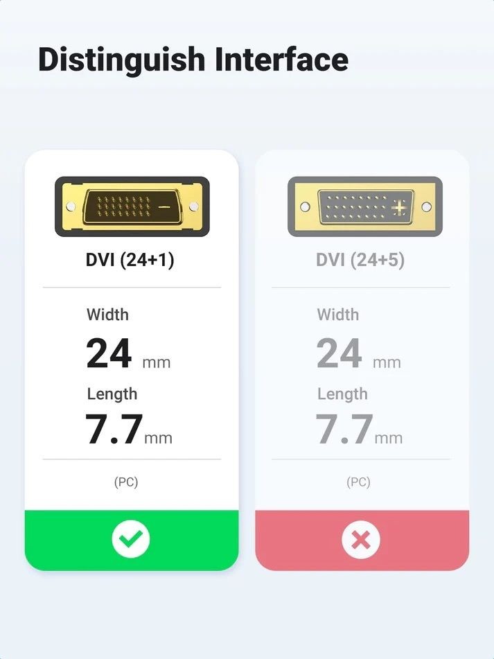 Ugreen UGREEN HDMI 到 DVI-D241 電纜 3米  HD106  10136