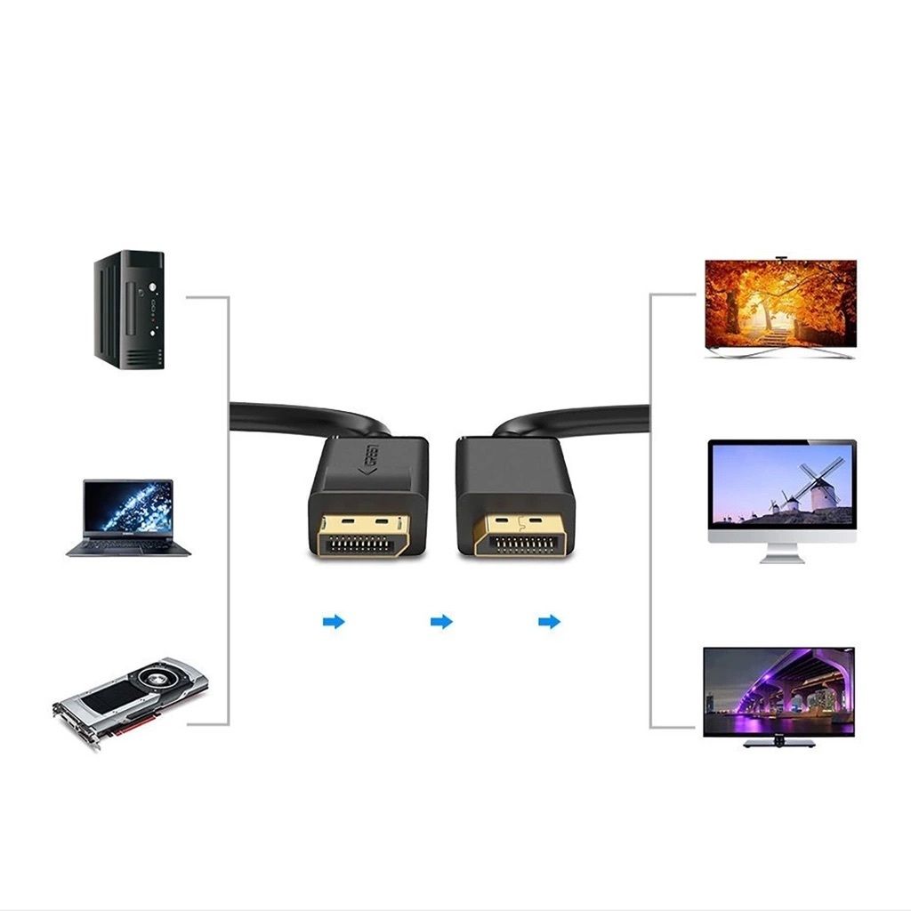 UGREEN 8211 DisplayPort 8211 DisplayPort 連接線 DP102 4K 黑色 15米  DP102 10245