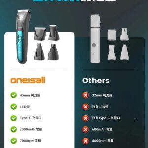ONEISALL 4合1寵物修剪套裝 FC10 4種多功能模式 指甲磨 55db 靜音運行 香港行貨