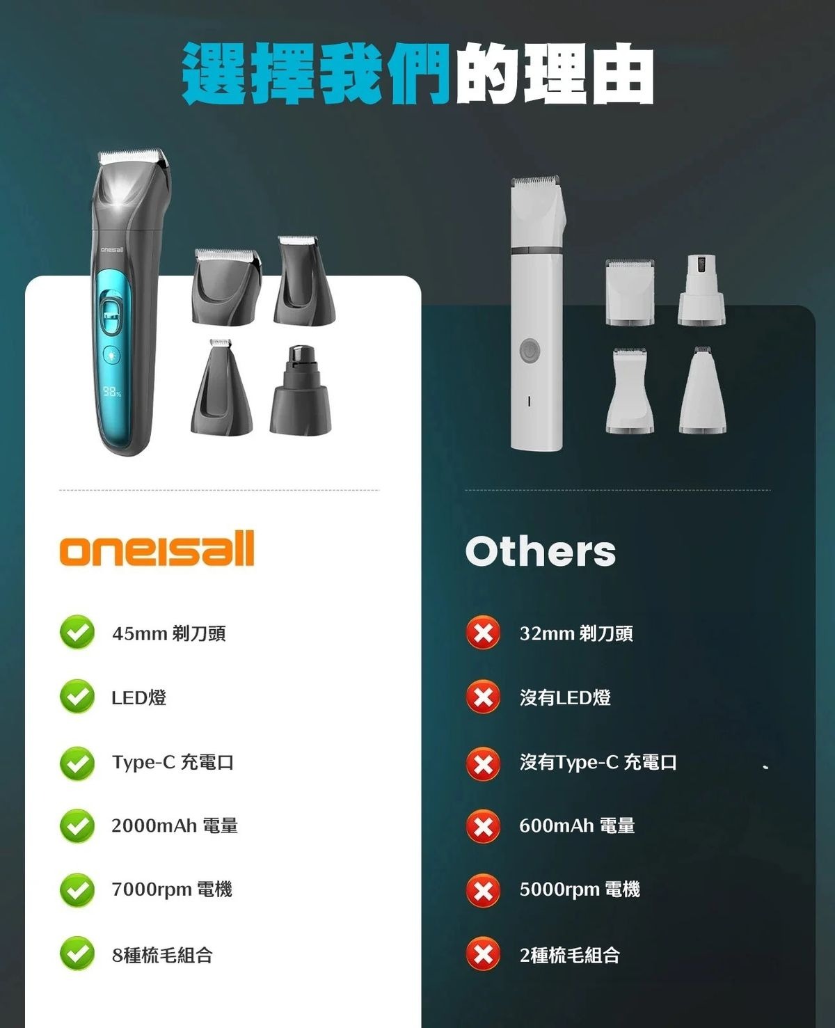 ONEISALL 4合1寵物修剪套裝 FC10 4種多功能模式 指甲磨 55db 靜音運行 香港行貨