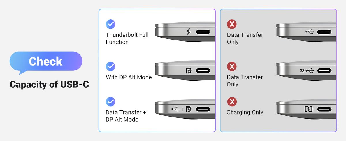 Ugreen 8211 8K60Hz USB-C to DisplayPort 14 轉接線  CM654 15575
