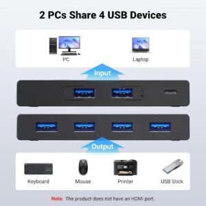 Ugreen 8211 USB 30 切換器2 台電腦共享 4 個 USB 端口USB 切換器  US216 30768
