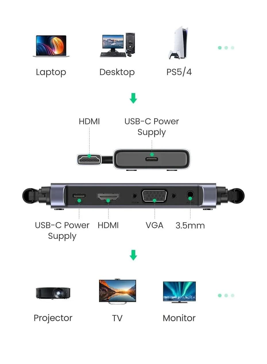 Ugreen 8211 50M 無線 HDMI VGA 延伸器發射器接收器 1080P 60Hz 5GHz 長距離顯示適配器套件  CM506 50633A