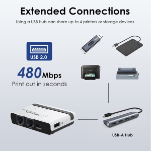 WAVLINK 8211 無線列印伺服器 USB WiFi 列印伺服器附 100Mbps LAN 與網橋 WL-NU516U1 原裝行貨 一年保養