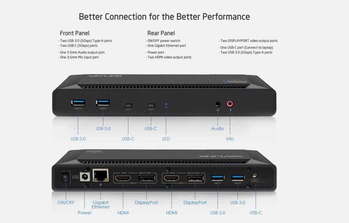 WAVLINK 8211 DisplayLink 多功能擴展器 5KDual 4K USB-C 100W PD HDMIDP 輸出 UG69PD2 Pro
