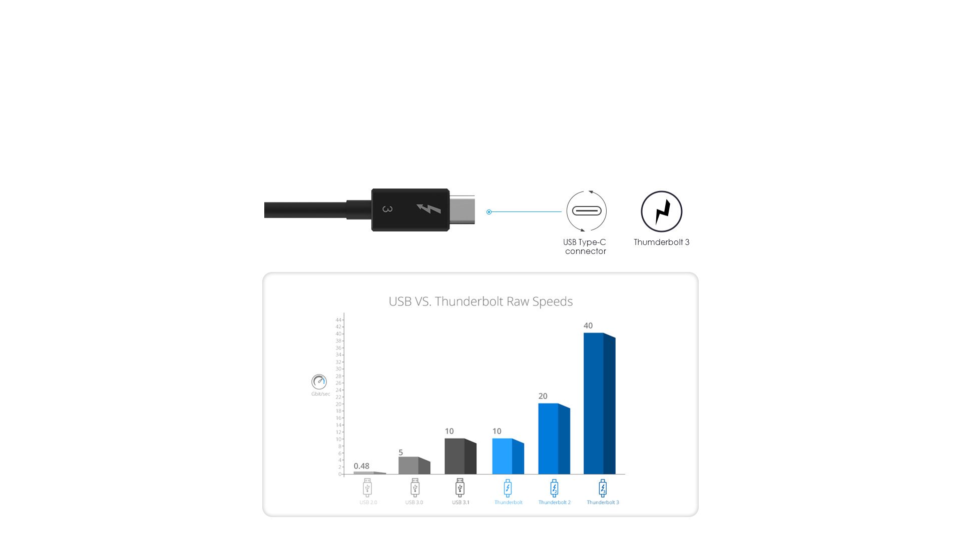 WAVLINK 8211 雙 4K 60Hz UTA21D 原裝行貨 一年保養