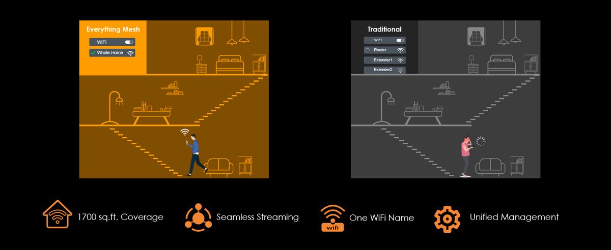 WAVLINK 8211 BE5100 Wifi7 路由器支援 Mesh路由器AP中繼器模式訪客 WiFiQoSIPv6 和進階 VPN WN530BE2