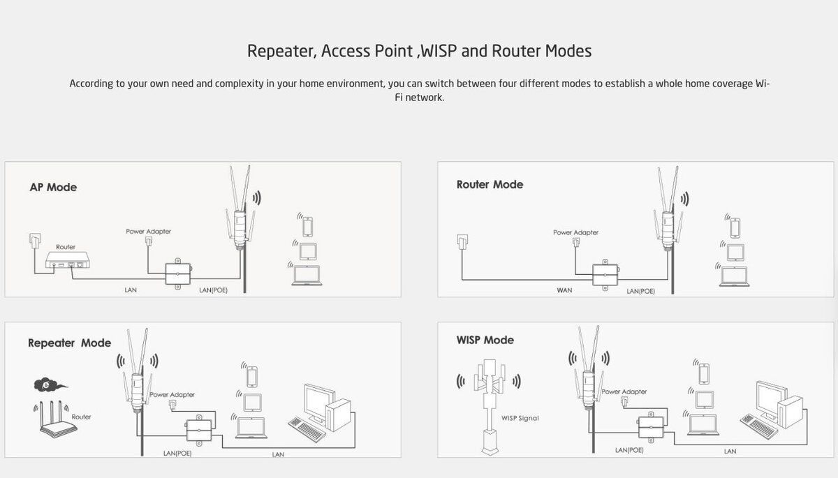 WAVLINK 8211 WING 12ML 4G LTE AC1200 雙頻戶外Outdoor 防水 高功率Easy Mesh 無線路由器 網點 WiFi範圍擴展器 PoE ESD避雷   WN572HE4D