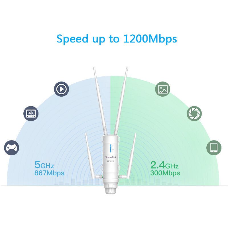 WAVLINK 8211 WING 12ML 4G LTE AC1200 雙頻戶外Outdoor 防水 高功率Easy Mesh 無線路由器 網點 WiFi範圍擴展器 PoE ESD避雷   WN572HE4D
