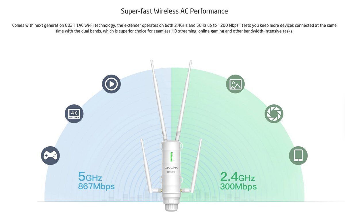 WAVLINK 8211 WING 12ML 4G LTE AC1200 雙頻戶外Outdoor 防水 高功率Easy Mesh 無線路由器 網點 WiFi範圍擴展器 PoE ESD避雷   WN572HE4D
