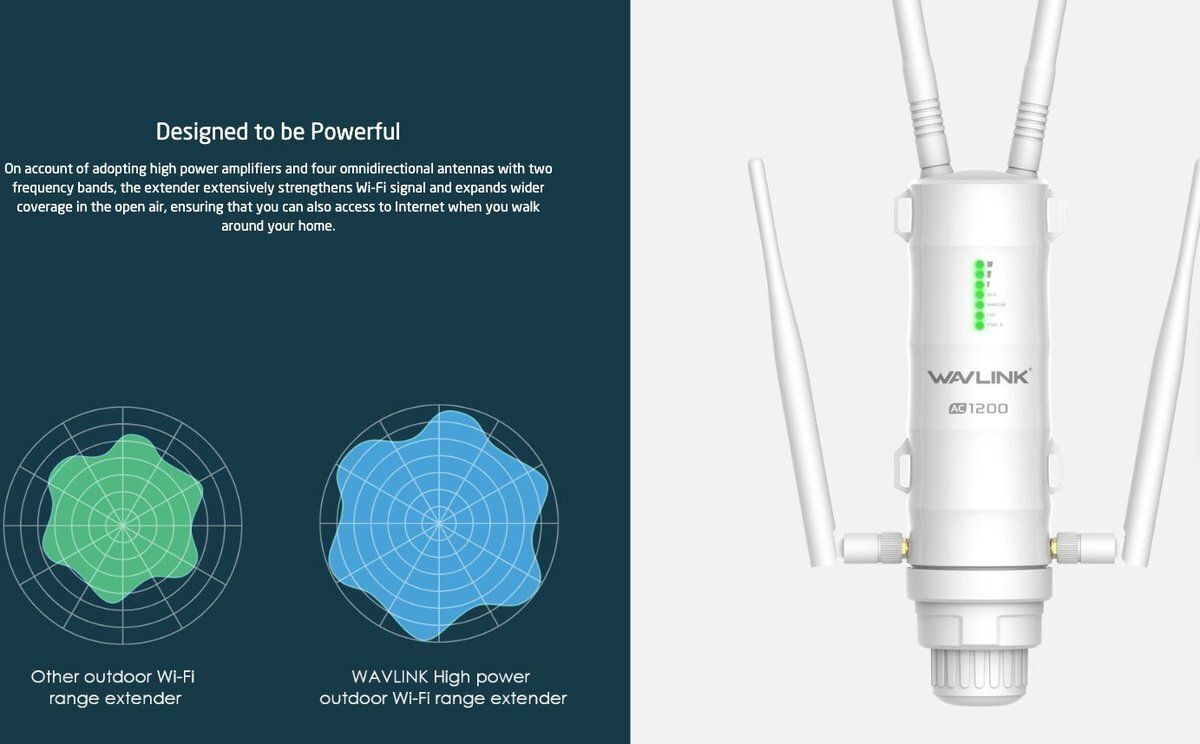 WAVLINK 8211 WING 12ML 4G LTE AC1200 雙頻戶外Outdoor 防水 高功率Easy Mesh 無線路由器 網點 WiFi範圍擴展器 PoE ESD避雷   WN572HE4D