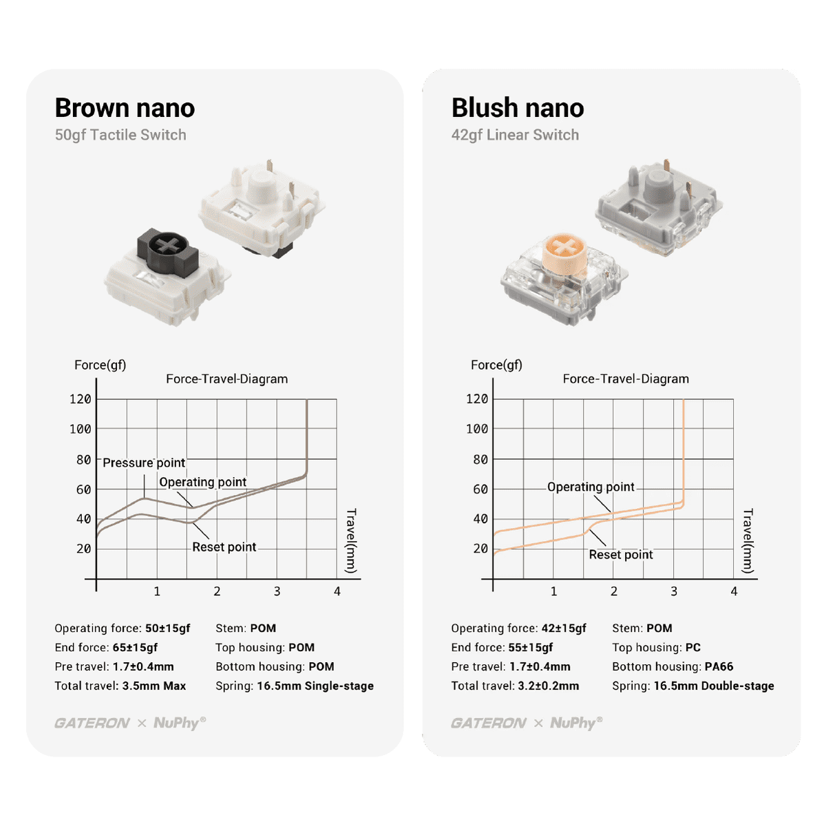 NuPhy 8211 Node 100 nano Low Profile 無線低矮機械鍵盤 Blush Switch 白色 100 全尺寸 熱換軸 Gasket 結構 RGB 背光 觸控條 長續航 1000Hz